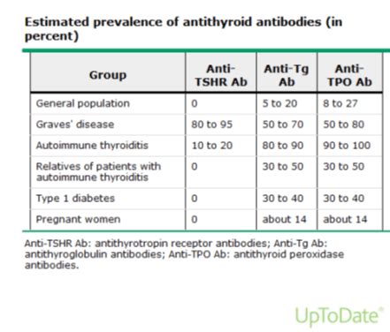 Hashimoto's Disease And TPO Antibodies - Dr. Izabella Wentz Essential ...