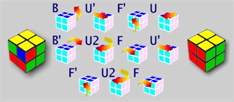 20+ Solve 2X2 Rubik'S Cube Pdf - KelliEdward