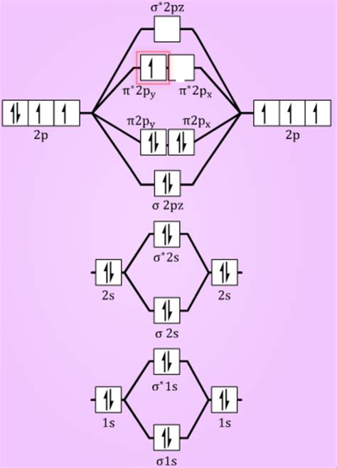 [DIAGRAM] Molecular Orbital Diagram For Of2 - MYDIAGRAM.ONLINE