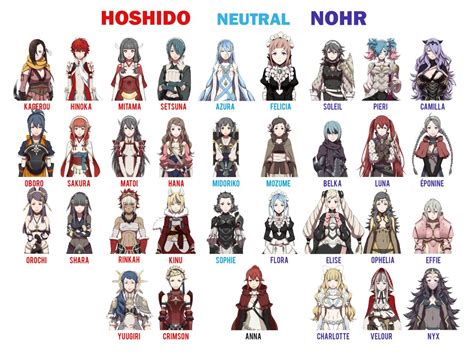 Fire Emblem: Fates (If) | Hoshido, Neutral, and Nohr Chracaters (Female ...