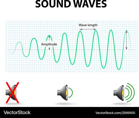 Amplitude of a sound wave Royalty Free Vector Image