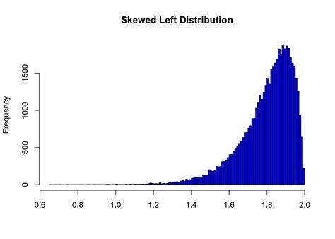 Passion Driven Statistics