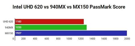 Intel Uhd Graphics 620 For Cad - FerisGraphics