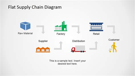 Flat Supply Chain Diagram with Icons - SlideModel