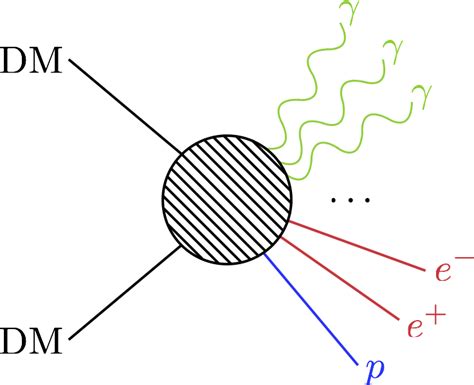 Dark Matter Detection