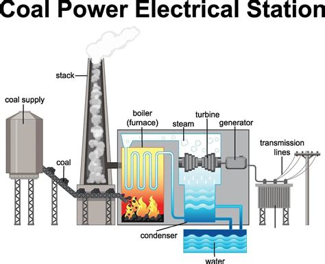 Diagram showing Coal Power Electrical Station 1992953 Vector Art at ...