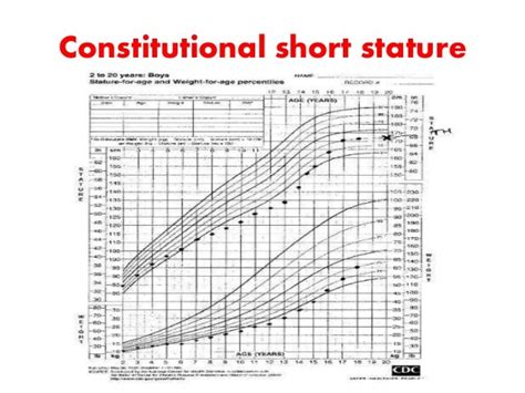 Short Stature