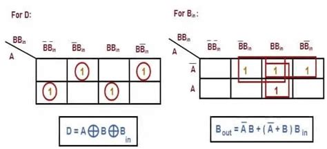 Subtractor Circuit – Half Subtractor, Full Subtractor, How it Works