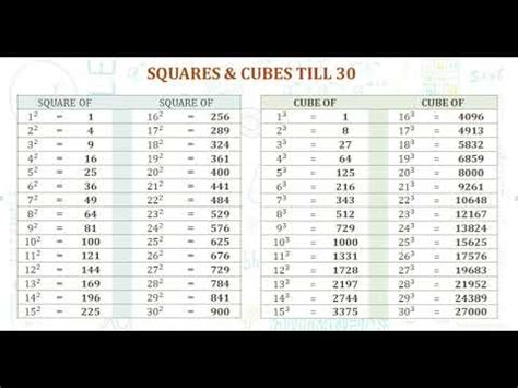 Cube Root Table 1 To 25 | Elcho Table