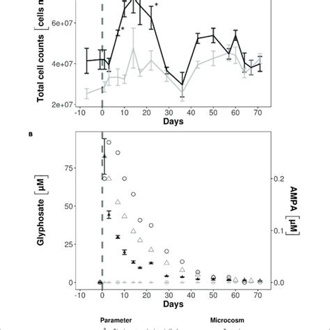 | Multiple sequence alignment of protein fasta sequences of the phnJ ...