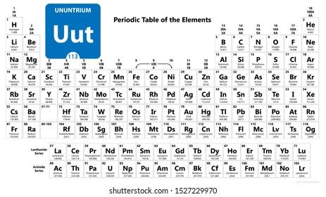 Atomic Number 119 Periodic Table - Periodic Table Timeline