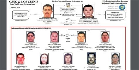 CJNG the winner in the war between narcos ~ Borderland Beat