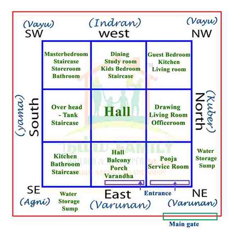 Best 4 East Facing House Vastu Plan - Namma Family