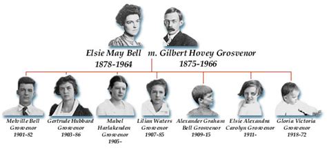 Elsie May Bell Grosvenor | Family Tree | Articles and Essays ...