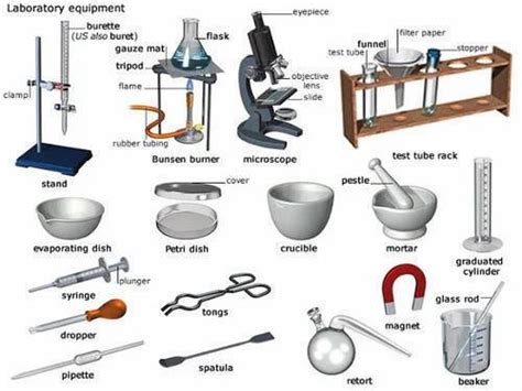 Chemistry Lab Apparatus at Rs 12000 | Chemistry Lab Apparatus in Ambala ...