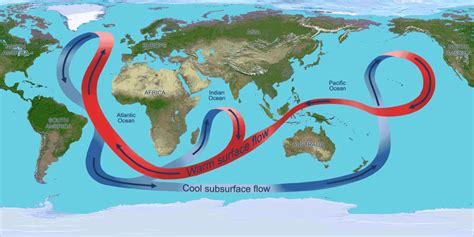 Pacific Ocean Currents