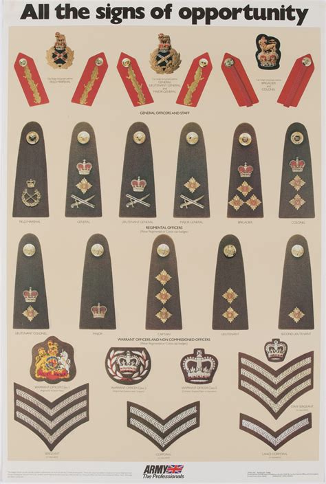 British Army ranks | National Army Museum