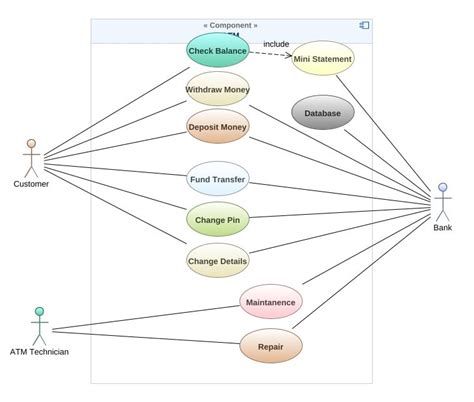 19pa5a0509 - Use Case Diagram Of ATM Machine