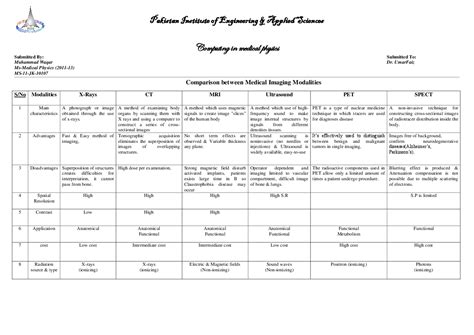 Comparison between Medical Imaging Modalities | Muhammad Waqar Qureshi ...