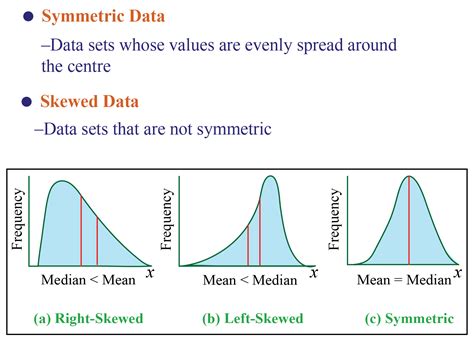 Mean Median Mode - Definition, Formula & Solved Examples