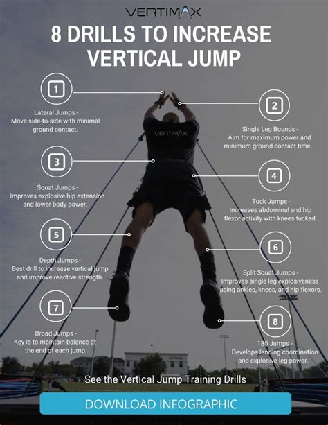 8 Drills To Increase Vertical Jump To Become More Explosive | Vertical ...