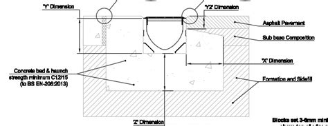 How To Install Aco Rain Drain - Best Drain Photos Primagem.Org