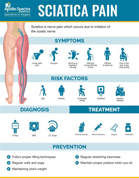 What is Sciatica Pain? Diagnosis, Prevention & Treatment