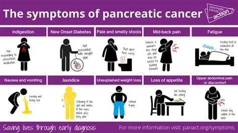 Misdiagnosis of pancreatic cancer | Pancreatic Cancer Action