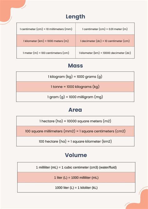 Metric System Conversion Chart Area