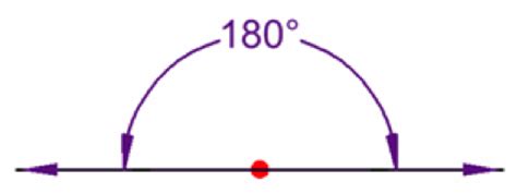 Understanding Angles and its Types – MathsTips.com