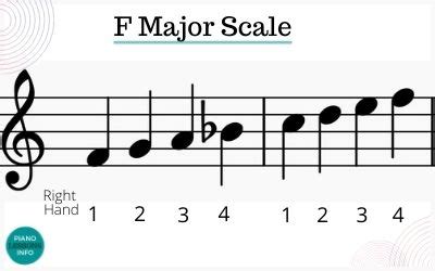 F Major Scale on Piano: Notes, Fingering & How To Play It