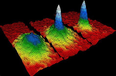 Bose-Einstein Condensate Definition