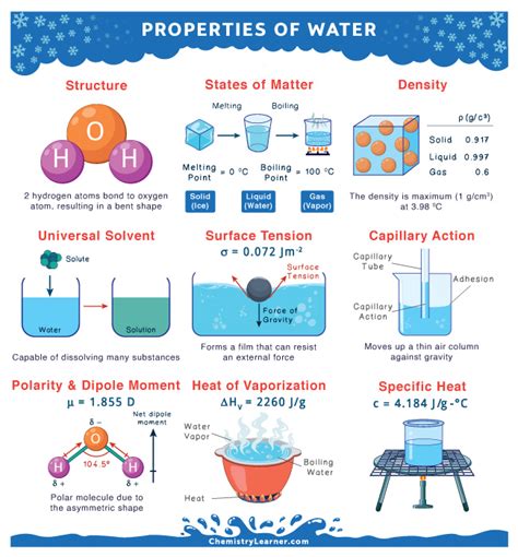 Properties of Water