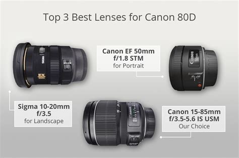 10 Best Canon Lenses For Landscape Photography In 2023, 41% OFF