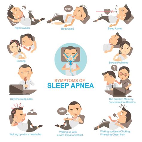 Obstructive Sleep Apnea Treatment | Orthodontists Associates of WNY