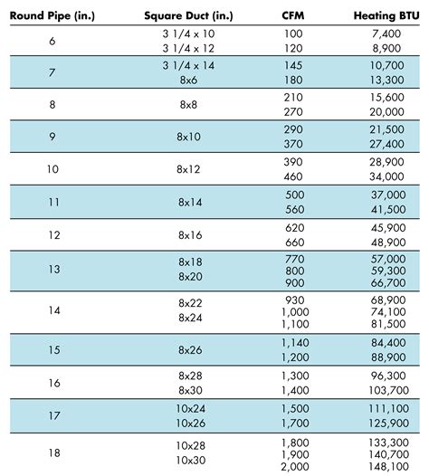 Duct Sizing | JLC Online | HVAC