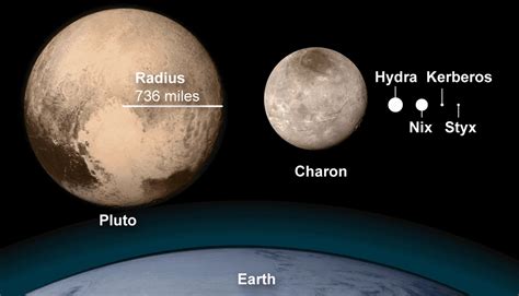 Styx, Nix, and Tango - The Dance of Pluto's Moons - Astronomical Returns