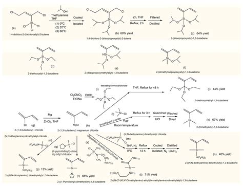 Catalysts | Free Full-Text | Synthesis of 1,3-Butadiene and Its 2 ...