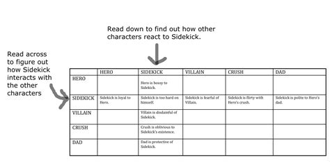 Character Development Chart - Printable Word Searches