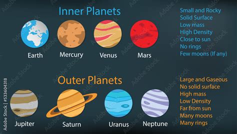 illustration of astronomy and cosmology, Inner planets and Outer ...