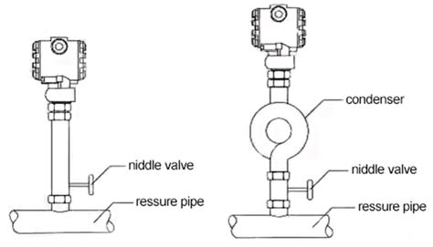 Common Precautions for Installing Pressure Transmitter Properly ...