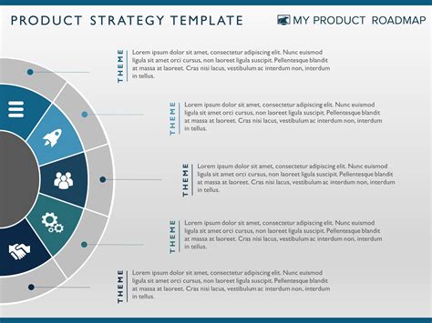 5 Steps | Product Strategy Templates | My Product Roadmap