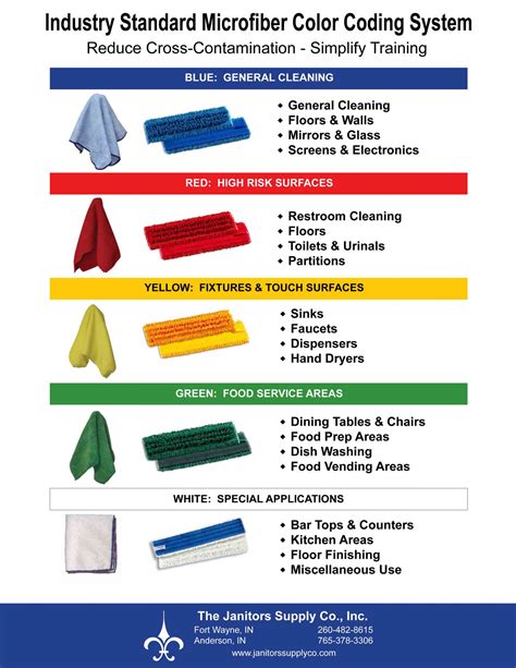 PREMIUM WEIGHT MICROFIBER ALL-PURPOSE CLOTH – The Janitors Supply Co., Inc.