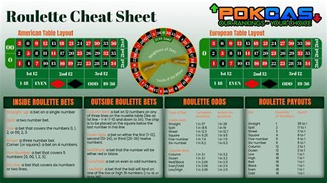 Roulette payout cheat sheet