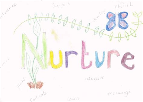 Update on my word of the year - Nurture | Mum In The Madhouse