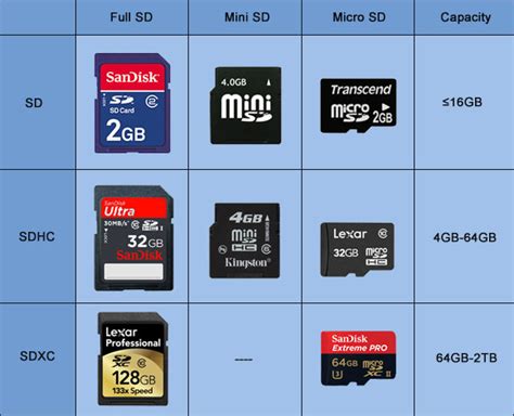 Best Free Partition Tool for SD Card - MiniTool Partition Wizard ...