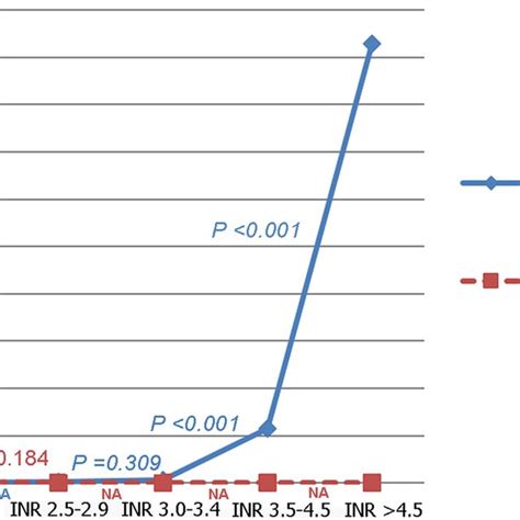 (PDF) Optimal INR level for warfarin therapy after mechanical mitral ...