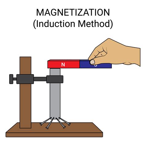 Method of Making Magnet. Induction Method 26567212 Vector Art at Vecteezy