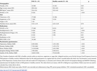 Fibromyalgia-associated hyperalgesia is related to psychopathological ...