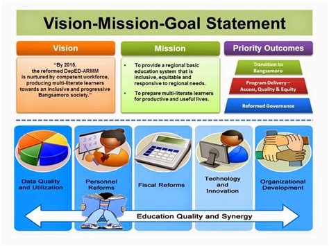 .: School Calendar Cover, Vision-Mission-Goal Statement and Overview